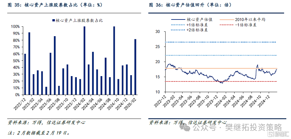 信达策略：港股走强代表机构资金活跃，热点可能会扩散