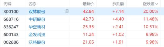 A股收评：人形机器人概念沸腾，半导体大爆发，影视股反弹！
