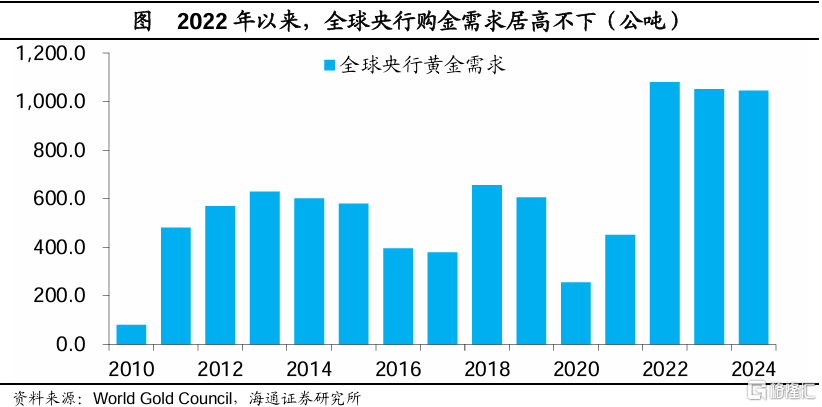 “不同寻常”的黄金牛市