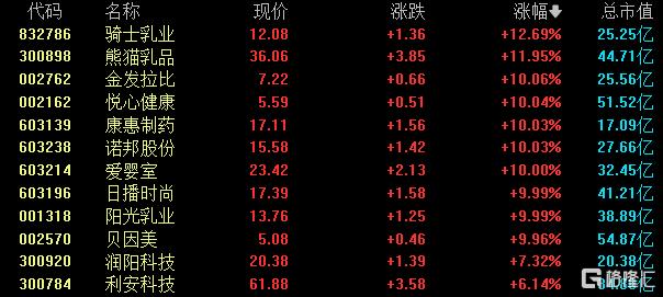A股收评：沪指涨0.19%，华为海思概念强势，深海科技火爆继续！