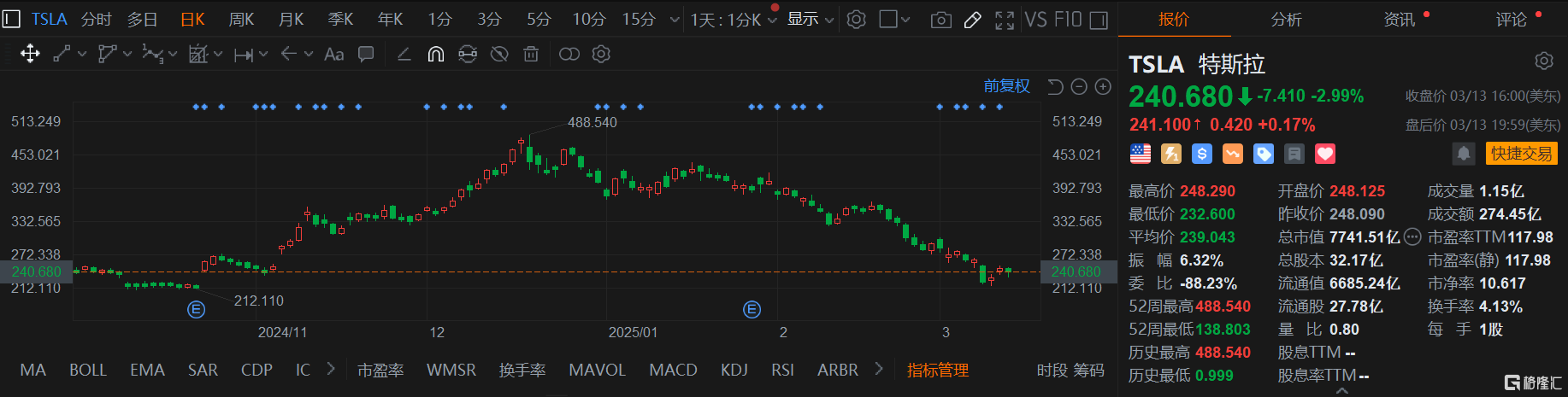 “特朗普关税”误伤友军，特斯拉警告：或成报复性关税目标