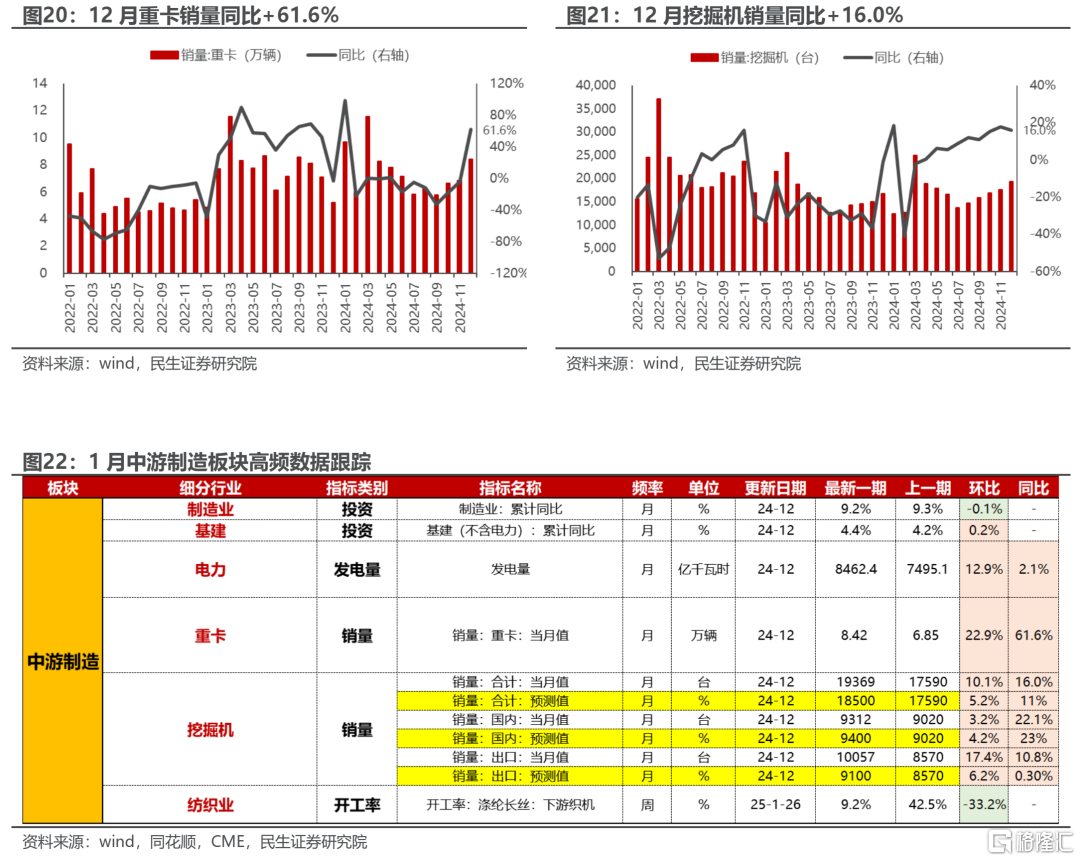 1月行业信息跟踪：用电量增速回落、跑输工增的原因拆析
