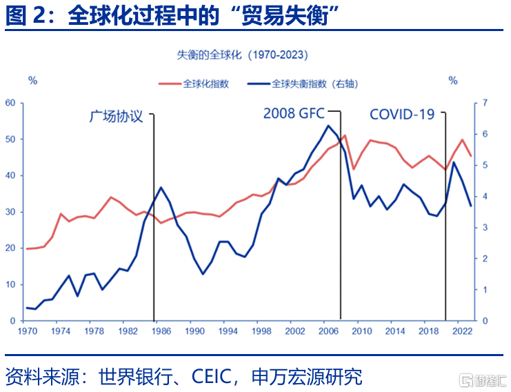 特朗普“大循环”与美元汇率的“重估”——孪生赤字、贸易冲突与“广场协议2.0”