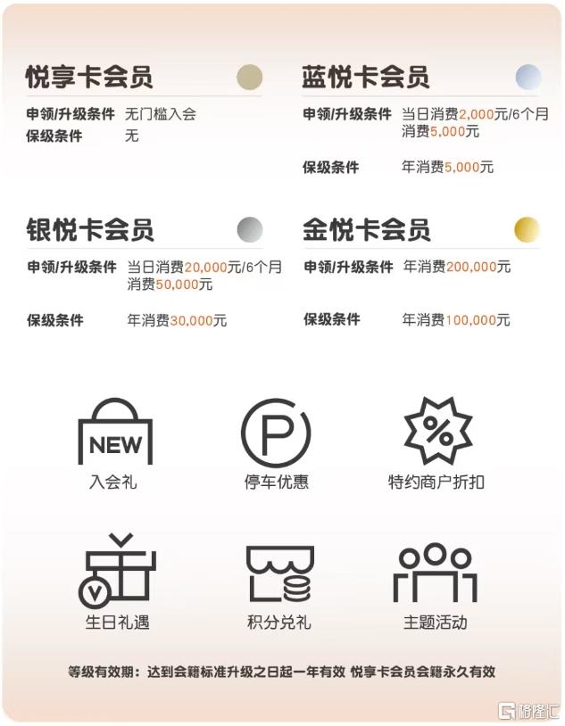 现在的租赁市场，确实颠覆认知