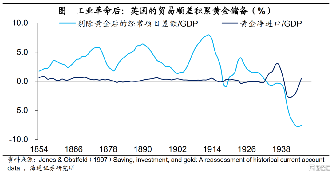 “信任”渐退：全球贸易、货币的大迁徙