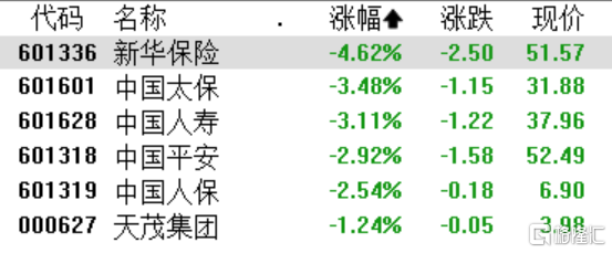 A股收评：创业板指震荡下跌1%，深海科技、风电设备板块持续活跃