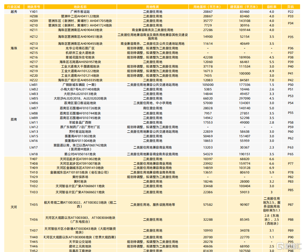 高层住宅即将洗牌