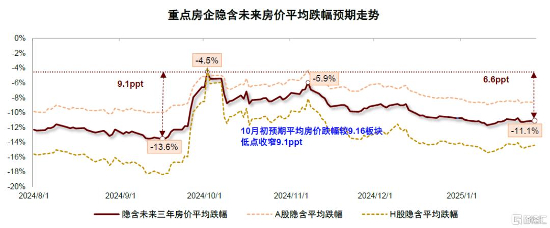 如何看待房企经营现状与板块投资机会？