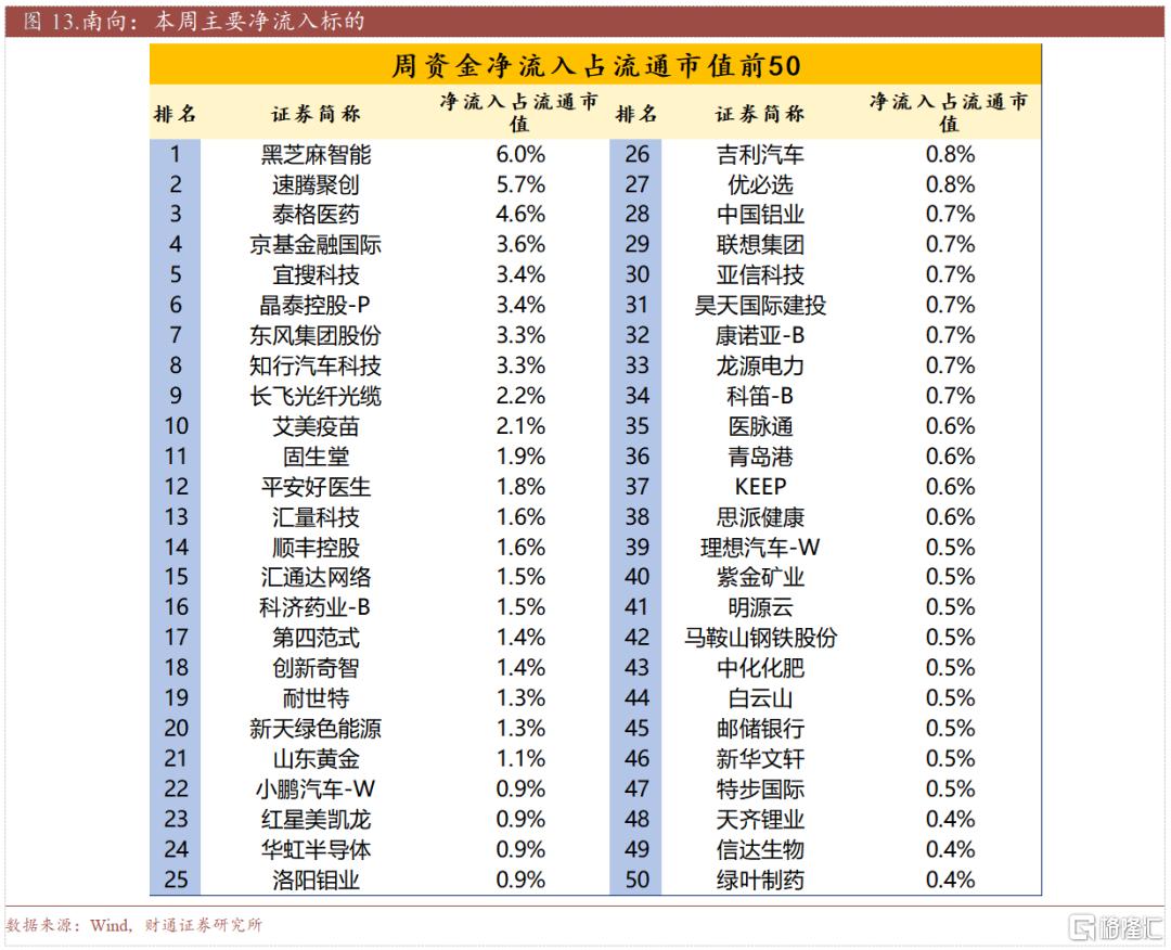 春季行情热度到哪了？