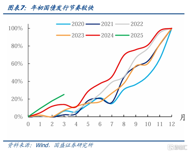 收入依然承压——2月财政数据点评