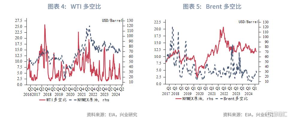 3月油价走势前瞻：OPEC+试探性增产，后续关注俄乌停火进展