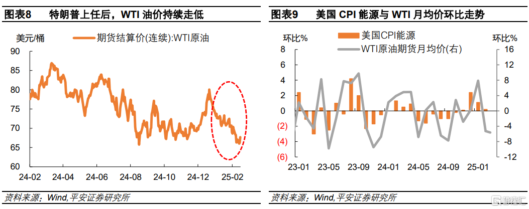 美国2025年2月CPI：近忧缓解，远虑未散