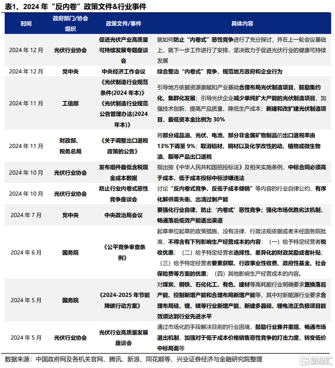 光伏能否底部反转？