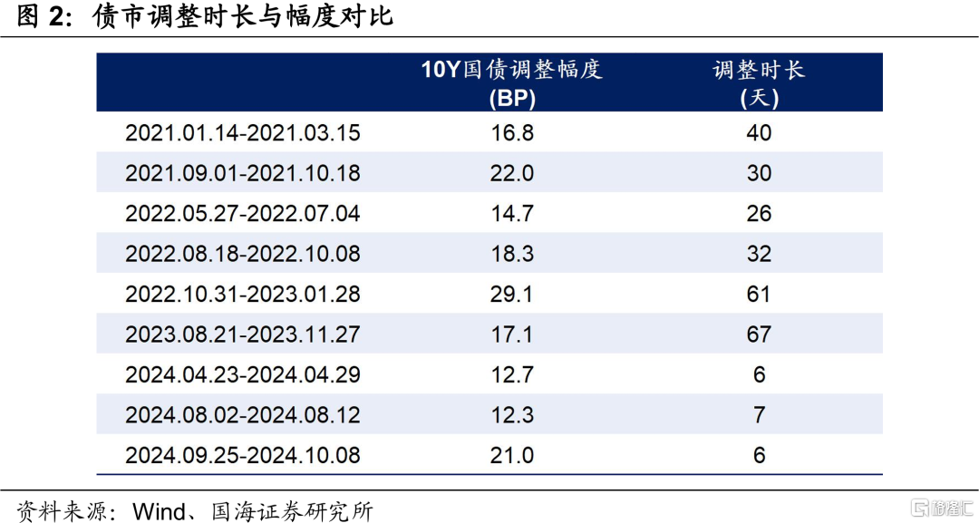 利率还能上探吗？