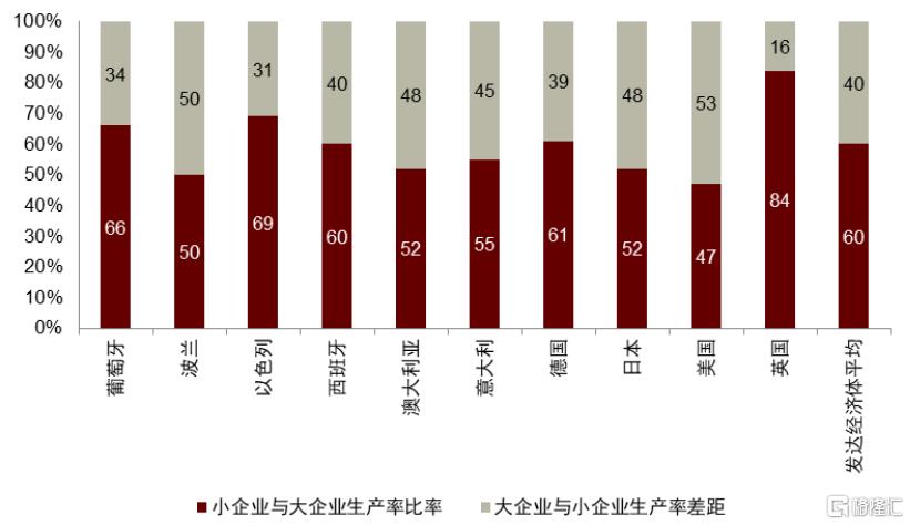 中金：小企业拉动美国名义周期重启