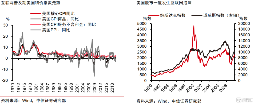 AI革命如何影响中国经济？