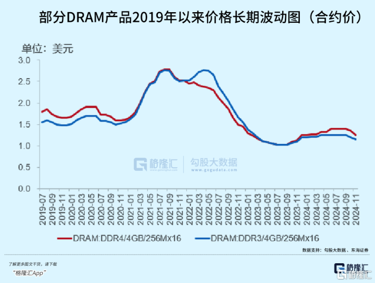 低点反弹30%+，拐点真的来了！