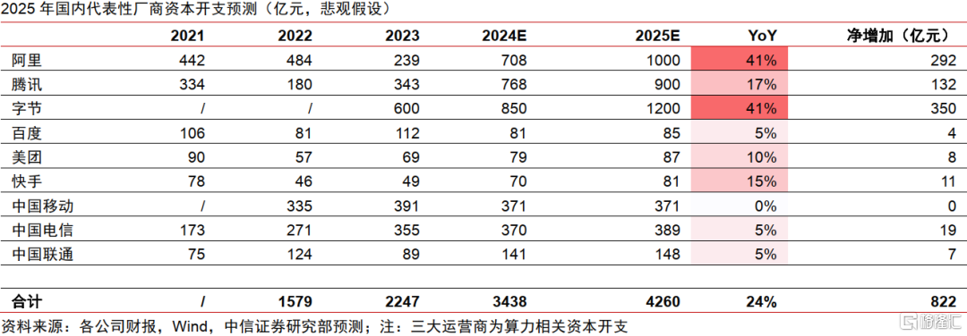 AI革命如何影响中国经济？