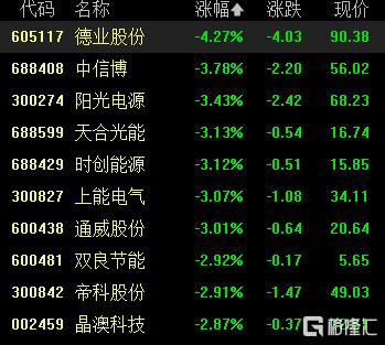 A股收评：沪指涨0.53%，工程机械板块走强，地产板块下挫