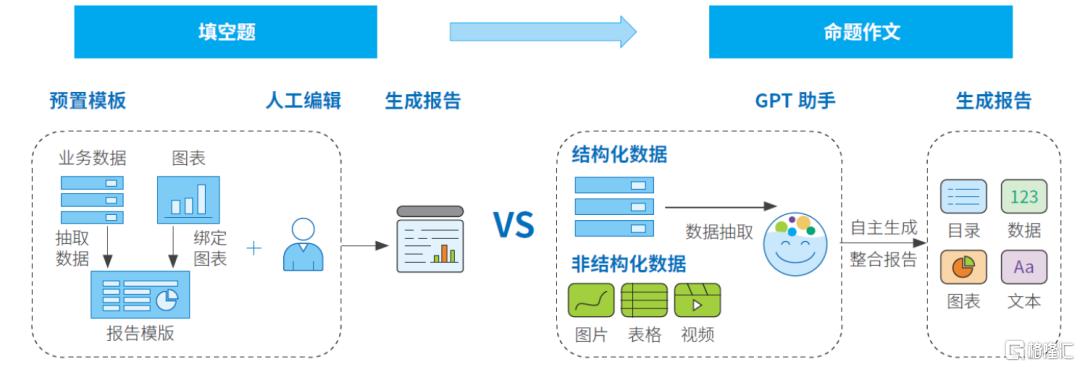 AI进化论：中台智能化，赋能新引擎