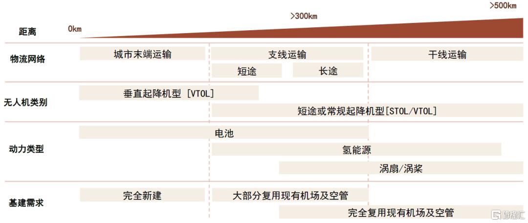 本轮低空经济发展和此前相比有哪些区别？