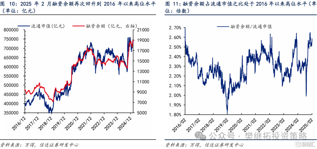 信达策略：资金短期平衡，静待增量资金