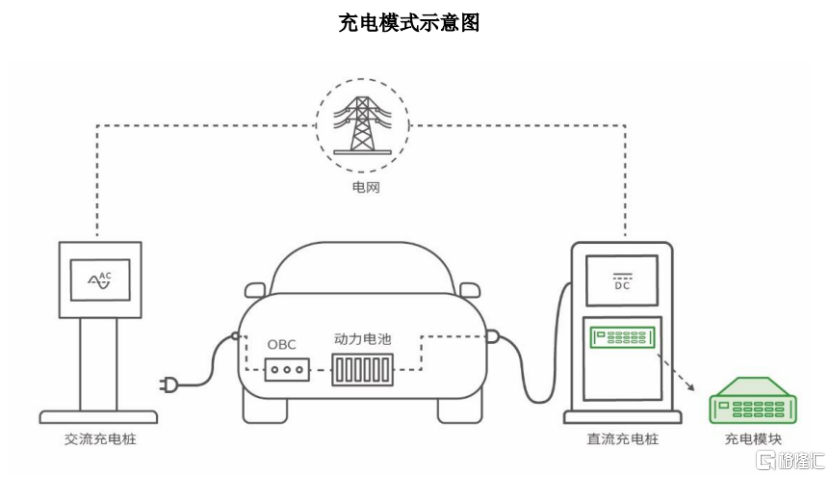 优优绿能提交注册，聚焦新能源车充电设备部件，去年净利润下滑