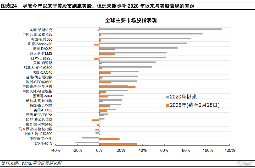 “美国例外论”反转