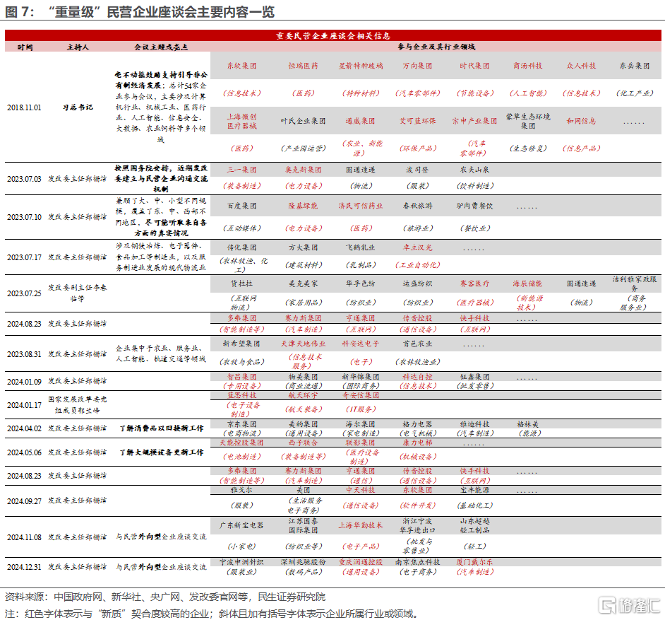 民企座谈会那些重要事