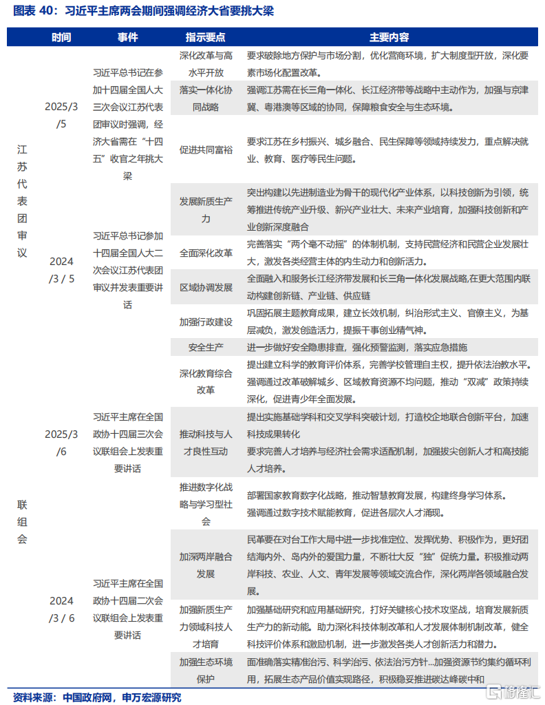 申万宏源宏观：中央财政预留充足空间
