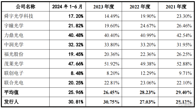 弘景光电明日申购！位于广东中山，向比亚迪、小米供应光学镜头