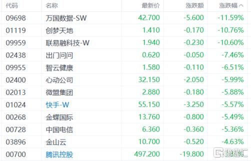 港股收评：三大指数下探！医药板块重挫，博彩股、内房股逆势上扬