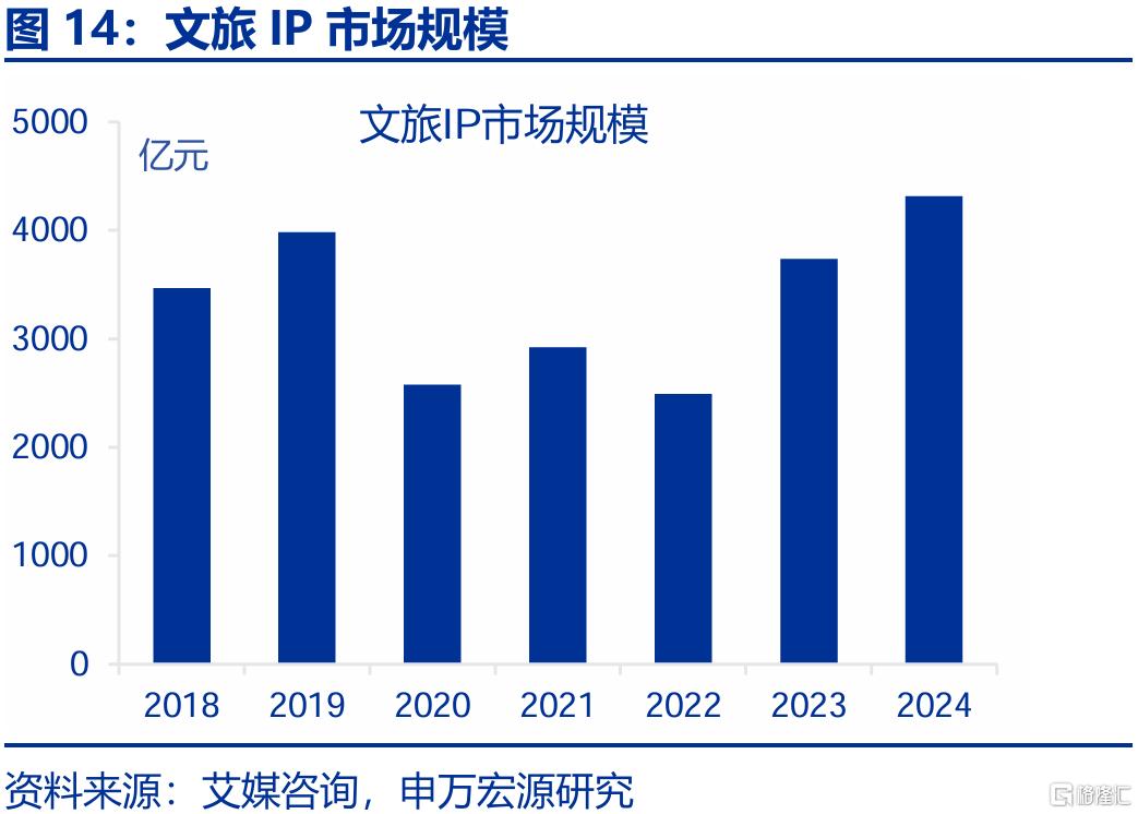新消费，“新”在哪里？