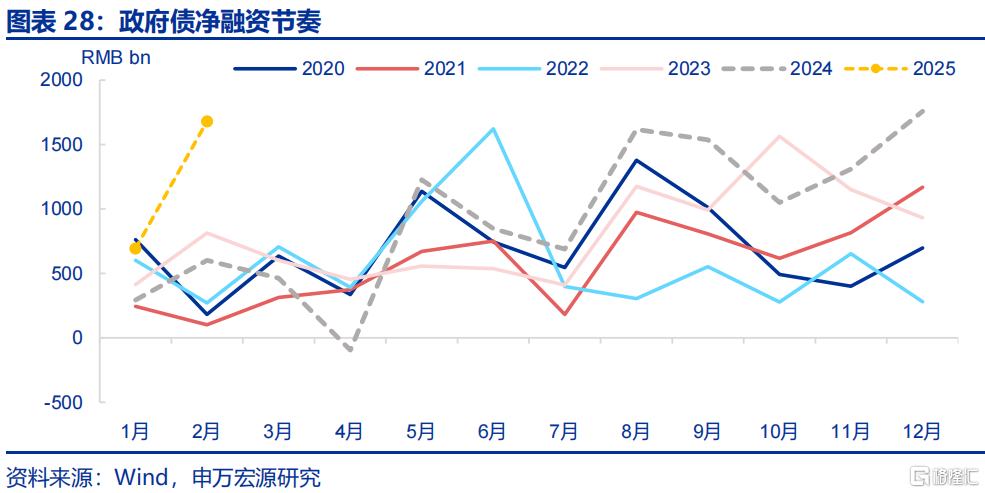财政新预算如何破解经济循环“堵点”？