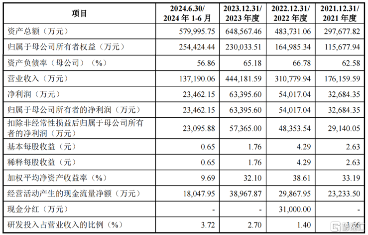 德力佳冲刺主板IPO，专注做风电主齿轮箱，客户集中度较高