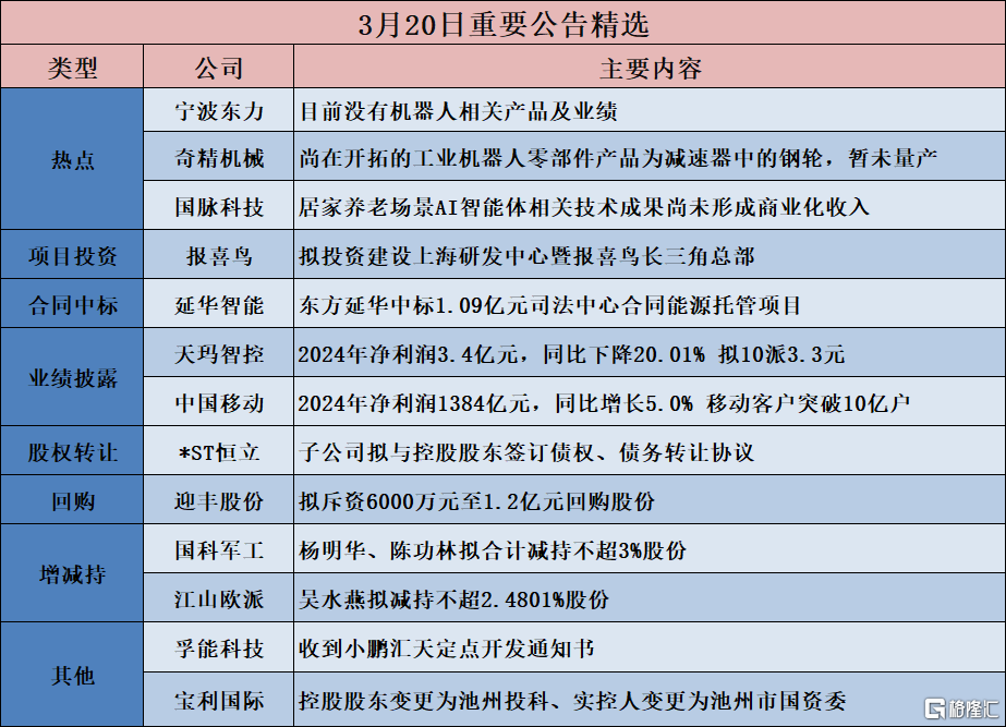 早报 (03.21）| 关税逼近！特朗普施压美联储降息，美乌稀土协议将签；华为阔折叠机PuraX问世；国办重磅！事关中医药产业