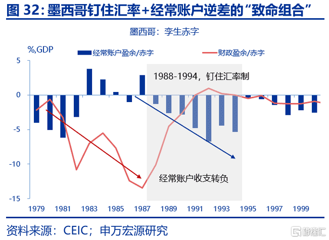 特朗普“大循环”与美元汇率的“重估”——孪生赤字、贸易冲突与“广场协议2.0”