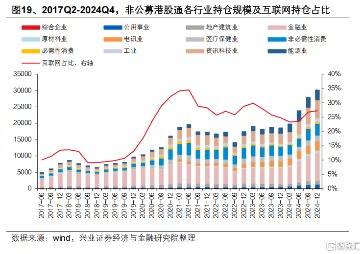 哪些资金在买港股？
