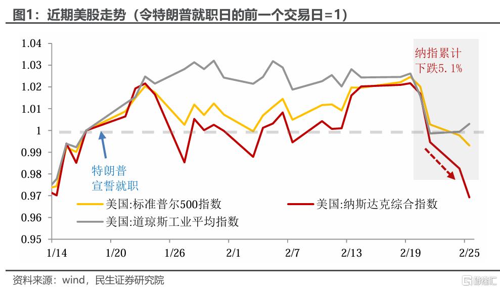 美股在交易“滞胀”吗？