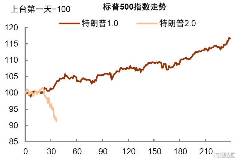 特朗普政策解码：目标、逻辑与不确定性冲击