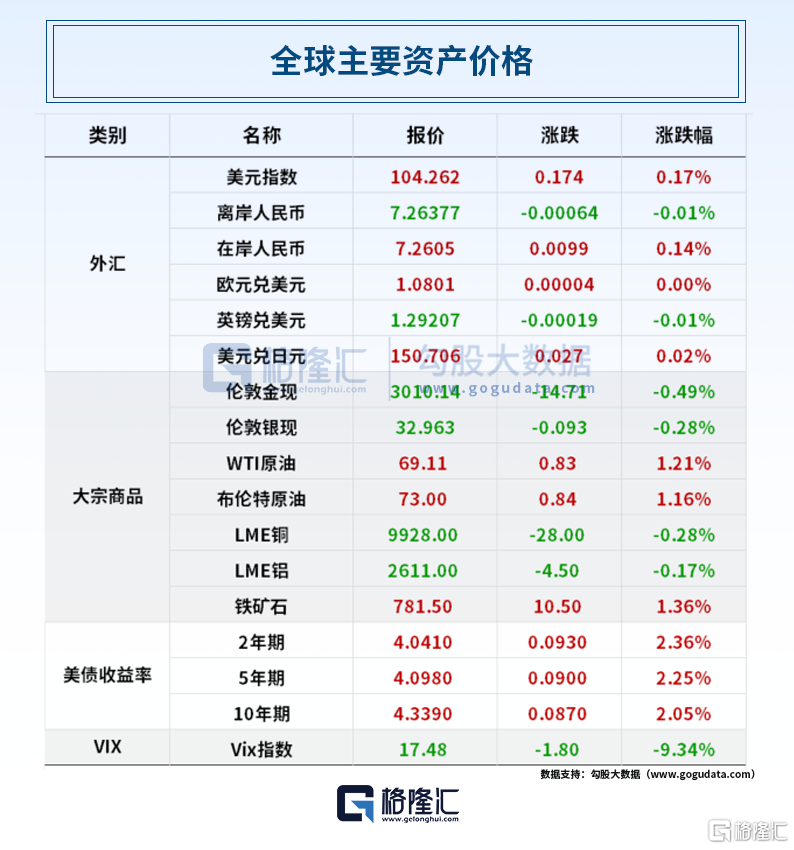 早报 (03.25）| 深夜突发，全球沸腾！特斯拉市值大增954亿美元；特朗普关税“重锤”委内瑞拉买家；小米计划配售8亿股，筹资约425亿港元