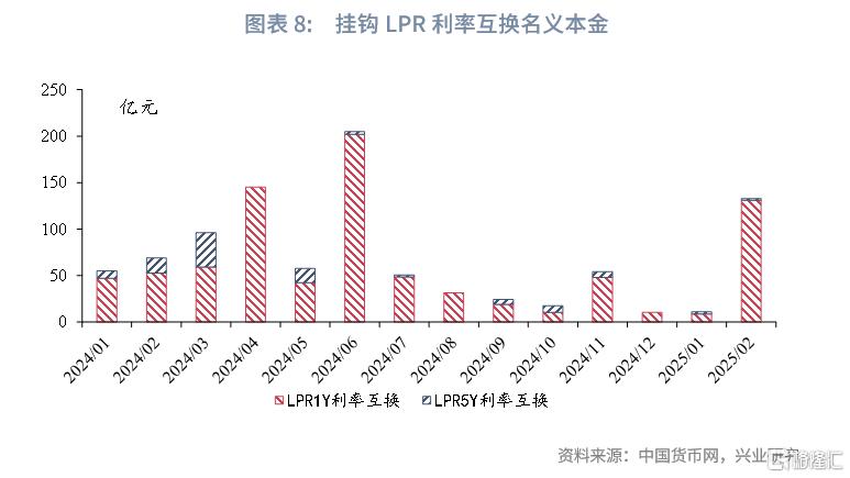 如何跟踪市场利率隐含的降息预期？