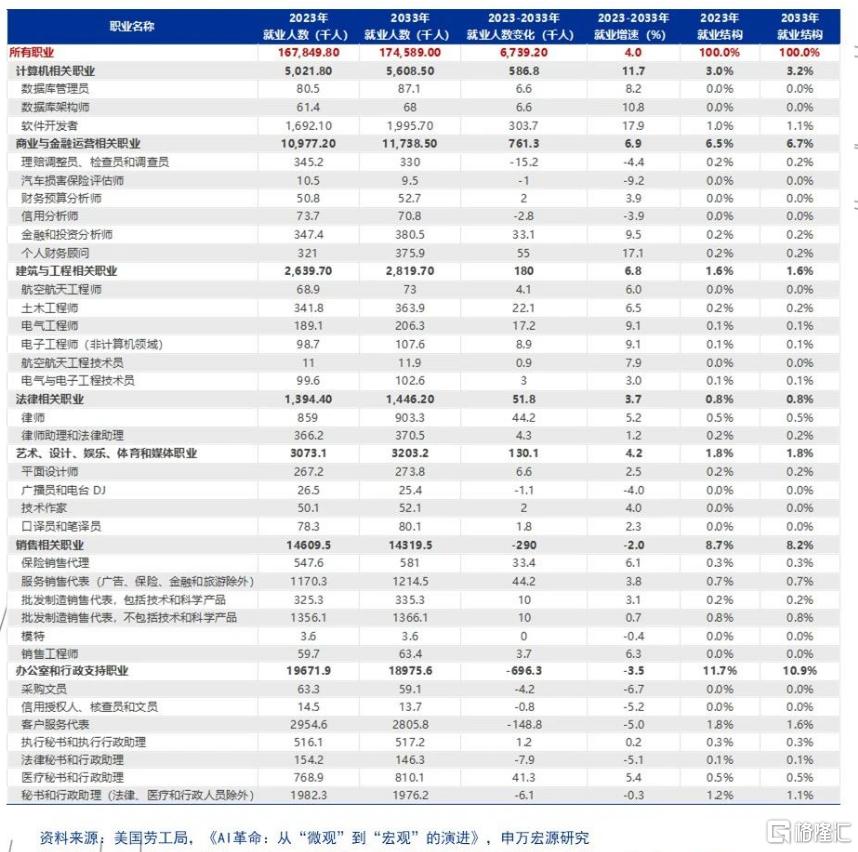 AI革命：从“微观”到“宏观”的演进