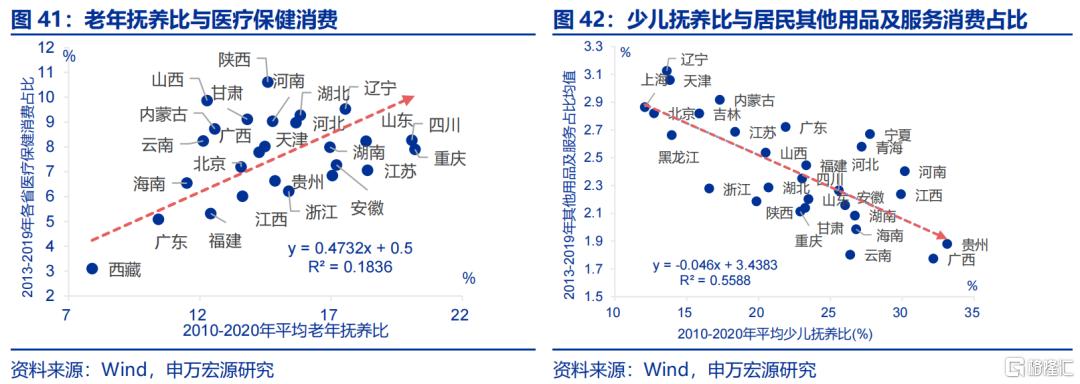 《哪吒2》之后，下一个消费风口何在？