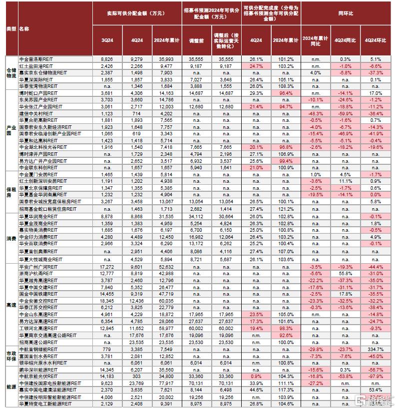 四季报中的增量信息有哪些？