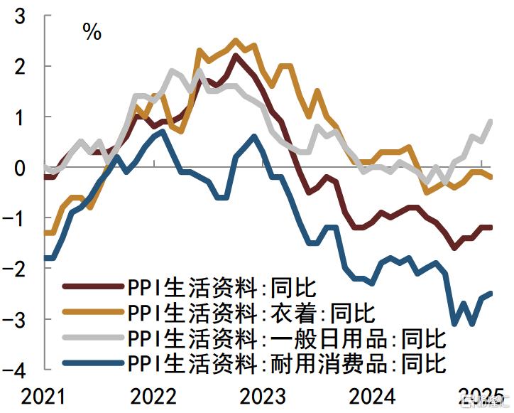 为何今年债市仍有望延续牛市？