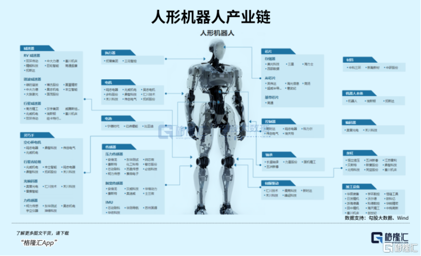继续飙涨！还在疯狂迭代