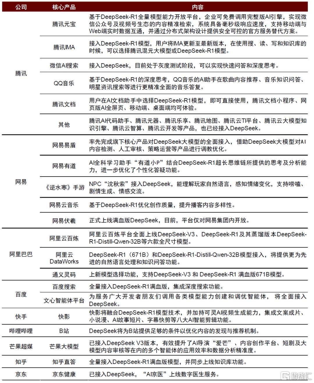 复盘互联网Dot-com浪潮：对AI应用有何启示？