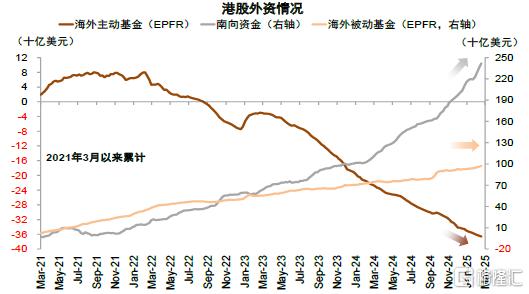 中金：科技叙事、地缘重估与全球资本再布局