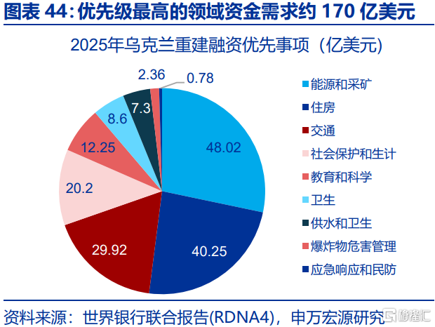 近期海外在交易“俄乌”吗？
